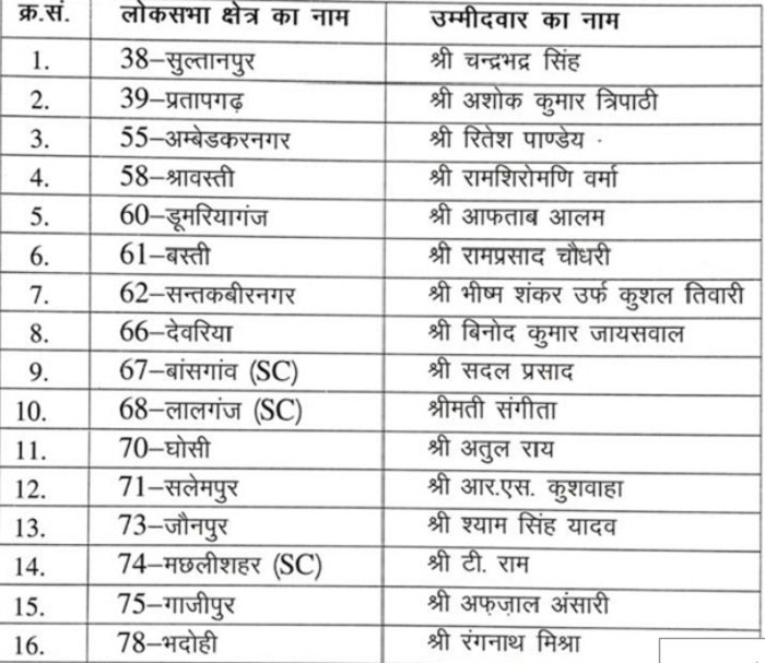 PunjabKesari
